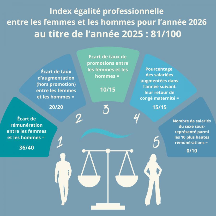 2025_egalite_h_f.jpg